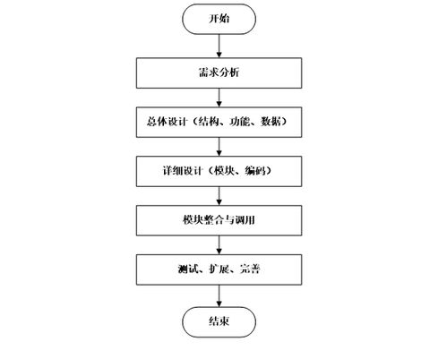 基于Spring Boot的出租車服務(wù)管理信息系統(tǒng)設(shè)計與實現(xiàn)