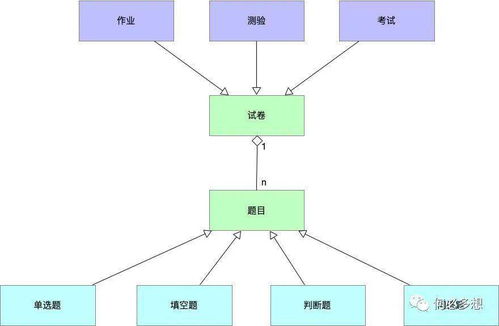 產(chǎn)品經(jīng)理在信息系統(tǒng)運行維護服務(wù)中的產(chǎn)品架構(gòu)設(shè)計策略