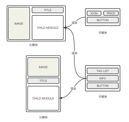 干貨分享 攜程市場DIY商品卡片系統(tǒng)的降本增效設(shè)計與運維實踐