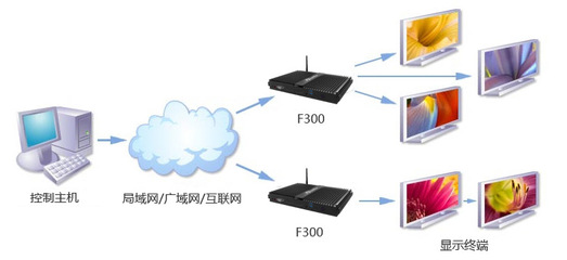 強悍環(huán)境適應(yīng)力，全靜音杰拓F300行業(yè)電腦 信息系統(tǒng)運行維護服務(wù)的智能之選