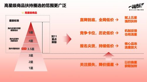 淘寶商家適者生存 新規(guī)調(diào)整下的信息系統(tǒng)運行維護服務(wù)挑戰(zhàn)與機遇